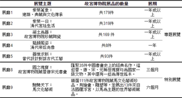  香港故宫即将开馆 914件文物166件国宝珍品重磅呈现